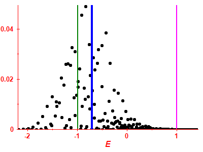 Strength function
